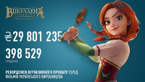 In the First Weekend of International Release, The Stolen Princess Collects an Impressive Box Office in Romania